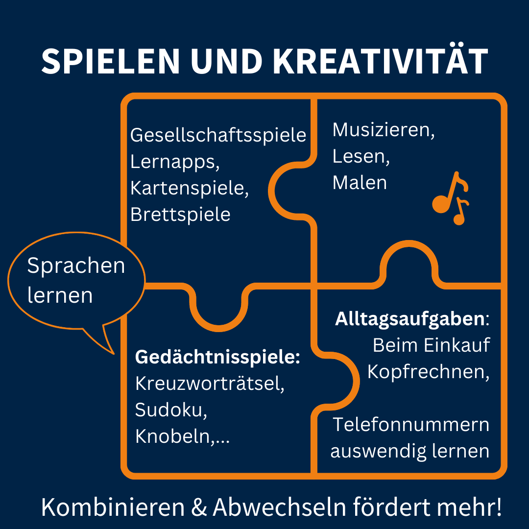 Wettag des Gehirns: Slide 6